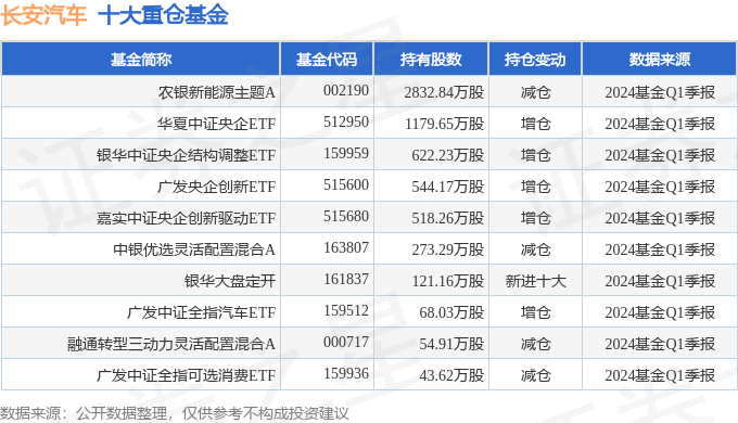 27亿元,最新净值2.1589(4月18日),较上一交易日下跌0.