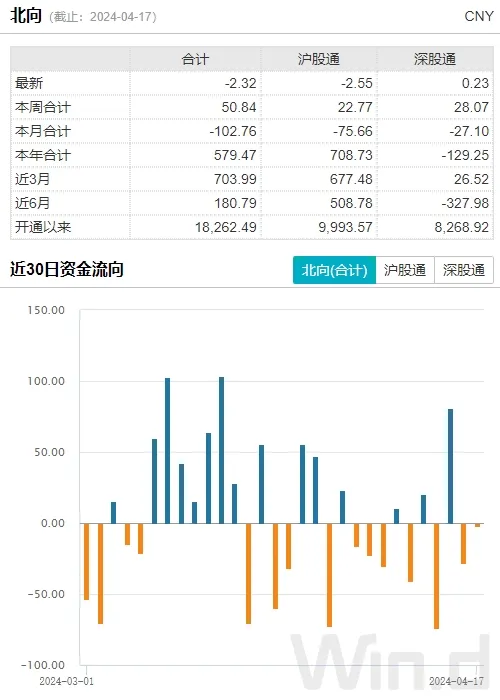 a股强劲回归,后期主线在哪?
