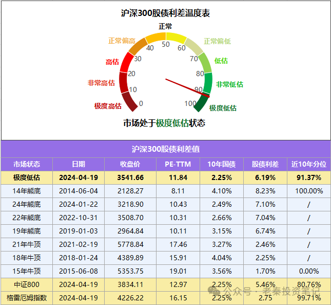 4.19(今年可能又是债牛年)