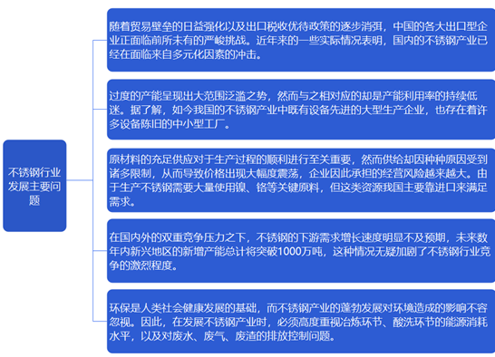 中国波纹软管行业更进一步扩大至不锈钢材领域