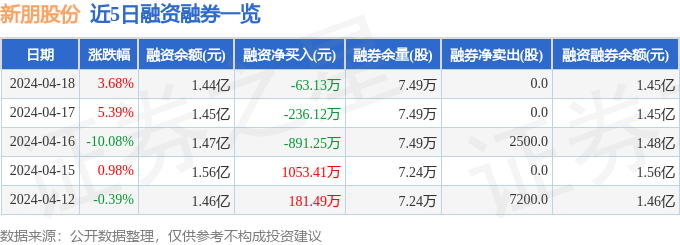 75万元