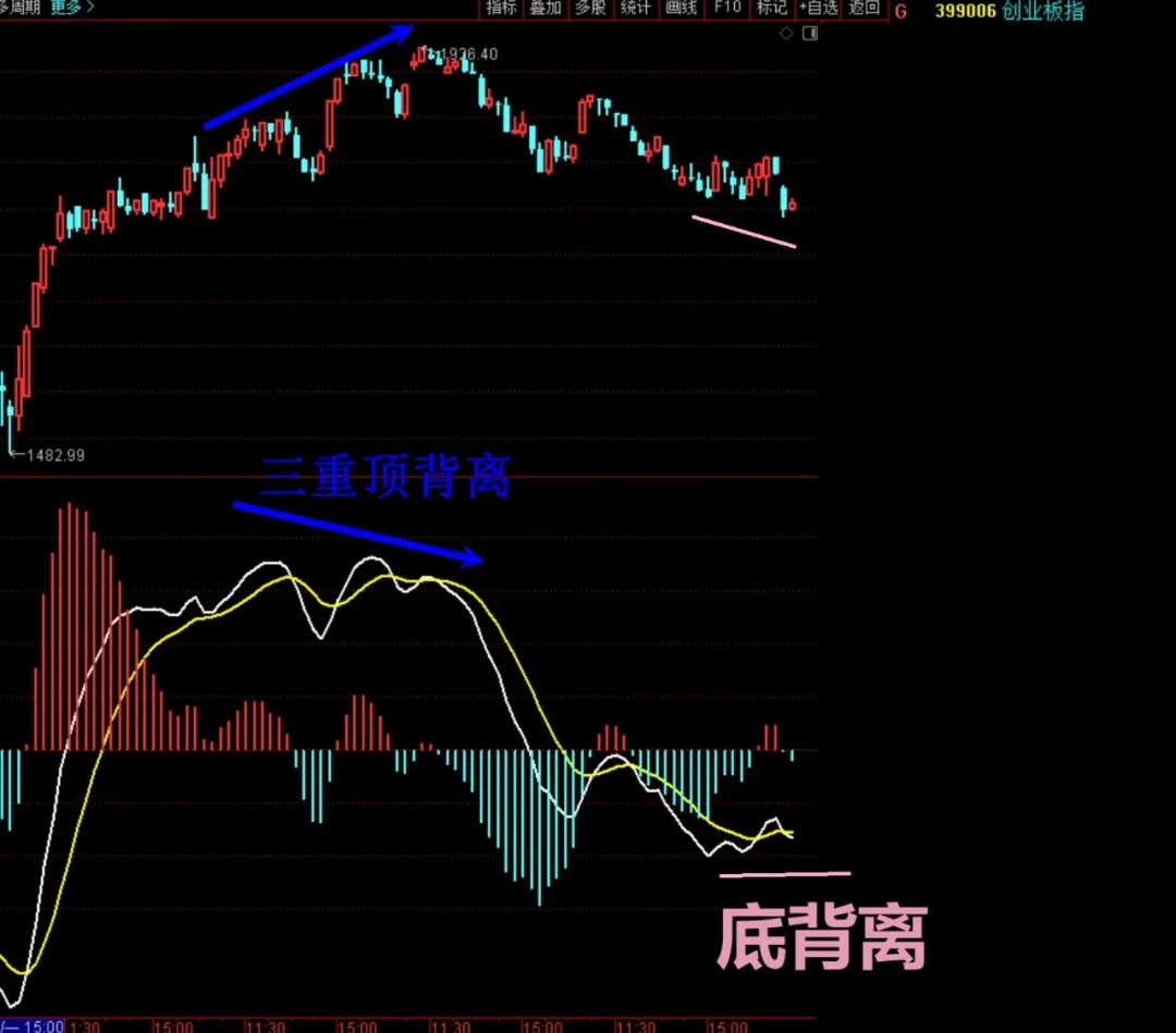  尝试了下新方法，结果！  第7张