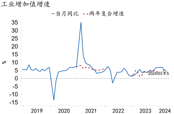 招银研究 |gdp增速5.3%!超过预期,经济弹性修复