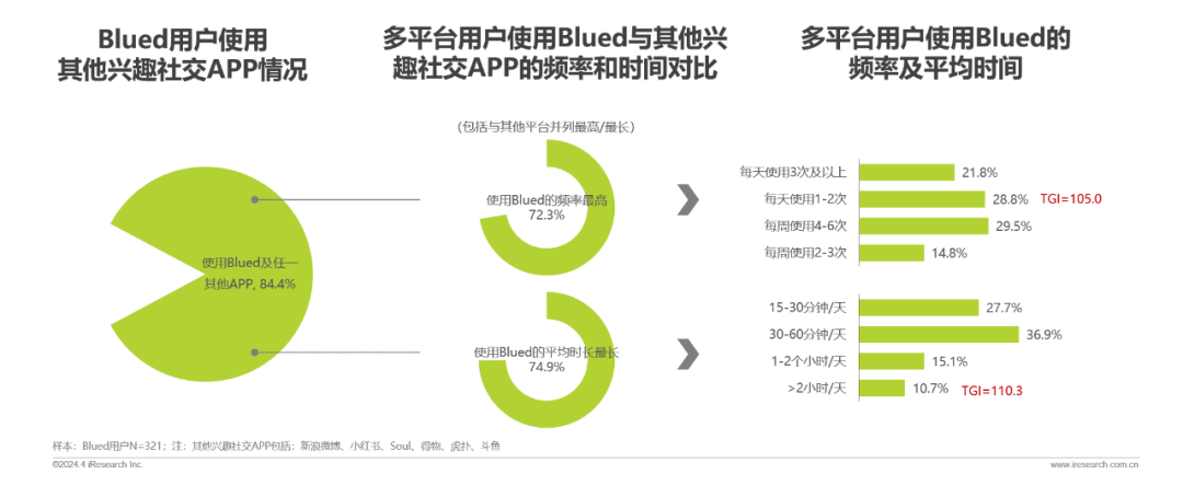 2024年兴趣社交媒体男性用户营销价值报告