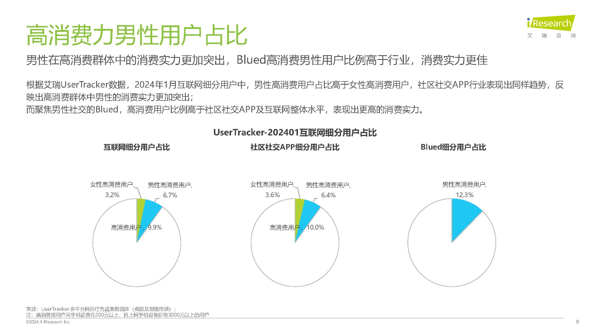 2024年兴趣社交媒体男性用户营销价值报告