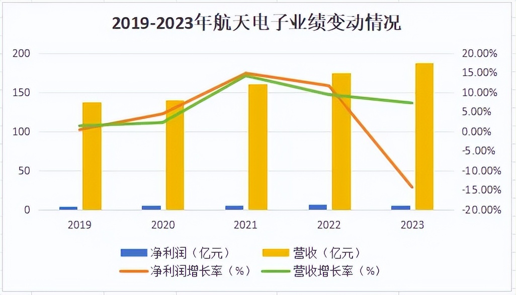 "低空经济"核心龙头,净利润行业第一,背靠中国航天,顺丰深度合作商!