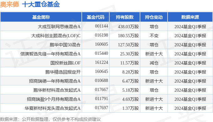 奥来德(688378)2023年年报简析:营收净利润同比双双增长,三费占比上升