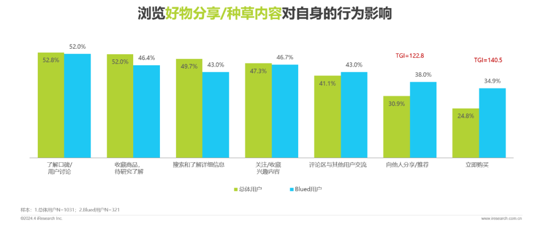 2024年兴趣社交媒体男性用户营销价值报告