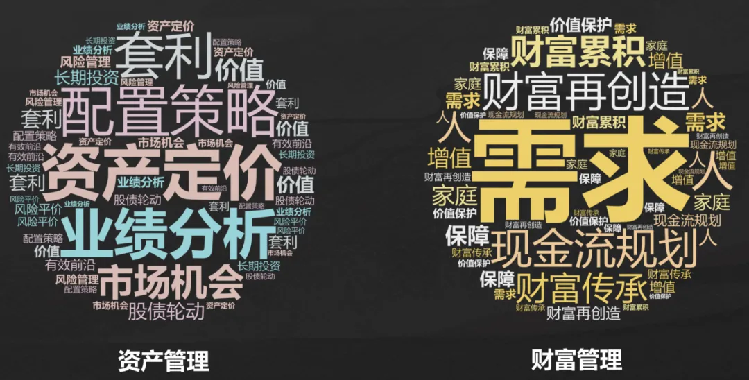 聚焦财富管理需求,提升投资者回报 —投资者回报白皮书