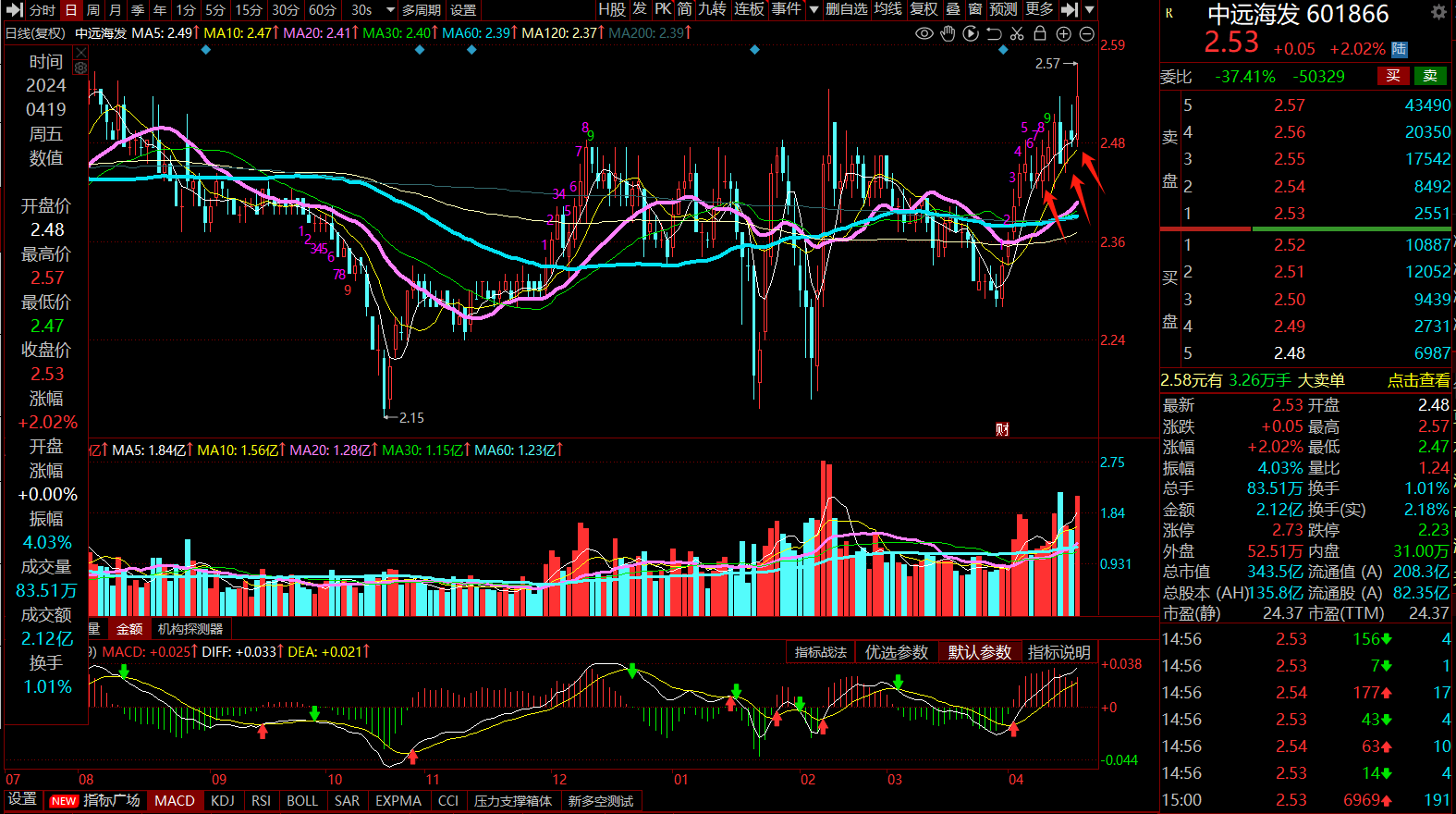 中远海发——翠竹低垂迎朝阳,百舸争流映波光