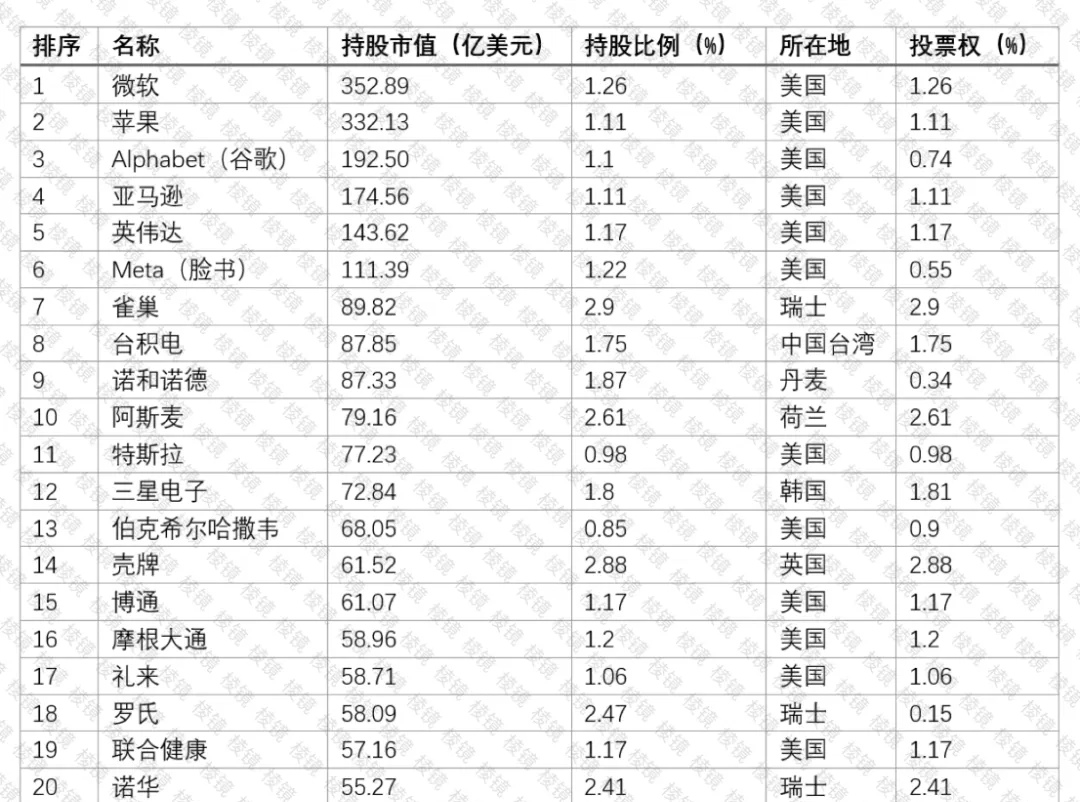 挪威主权基金,凭什么炒股赚1.5万亿 | 棱镜