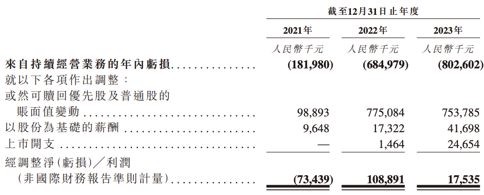 出门问问将在港交所上市:募资约3亿港元,李志飞为董事长兼ceo