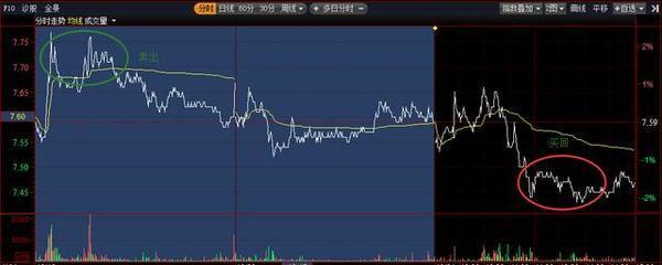 我炒股十年,从亏损到现在炒股养家,分享些经验送给正在亏损的散户