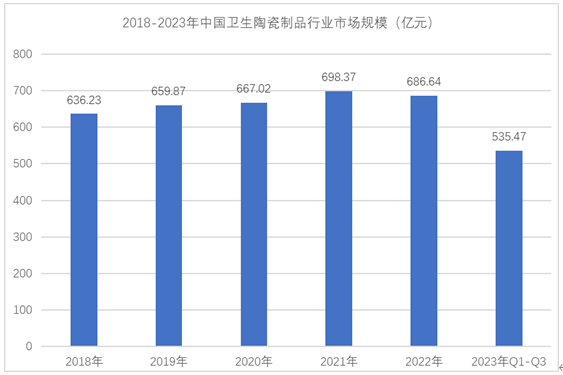 中国卫生陶瓷制品行业:满足了人们的卫生和生活需求