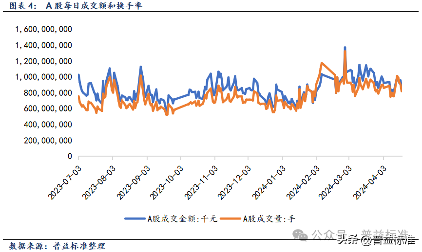 公募基金周报丨a股涨跌不一,债市震荡偏强,基金发行情况较好