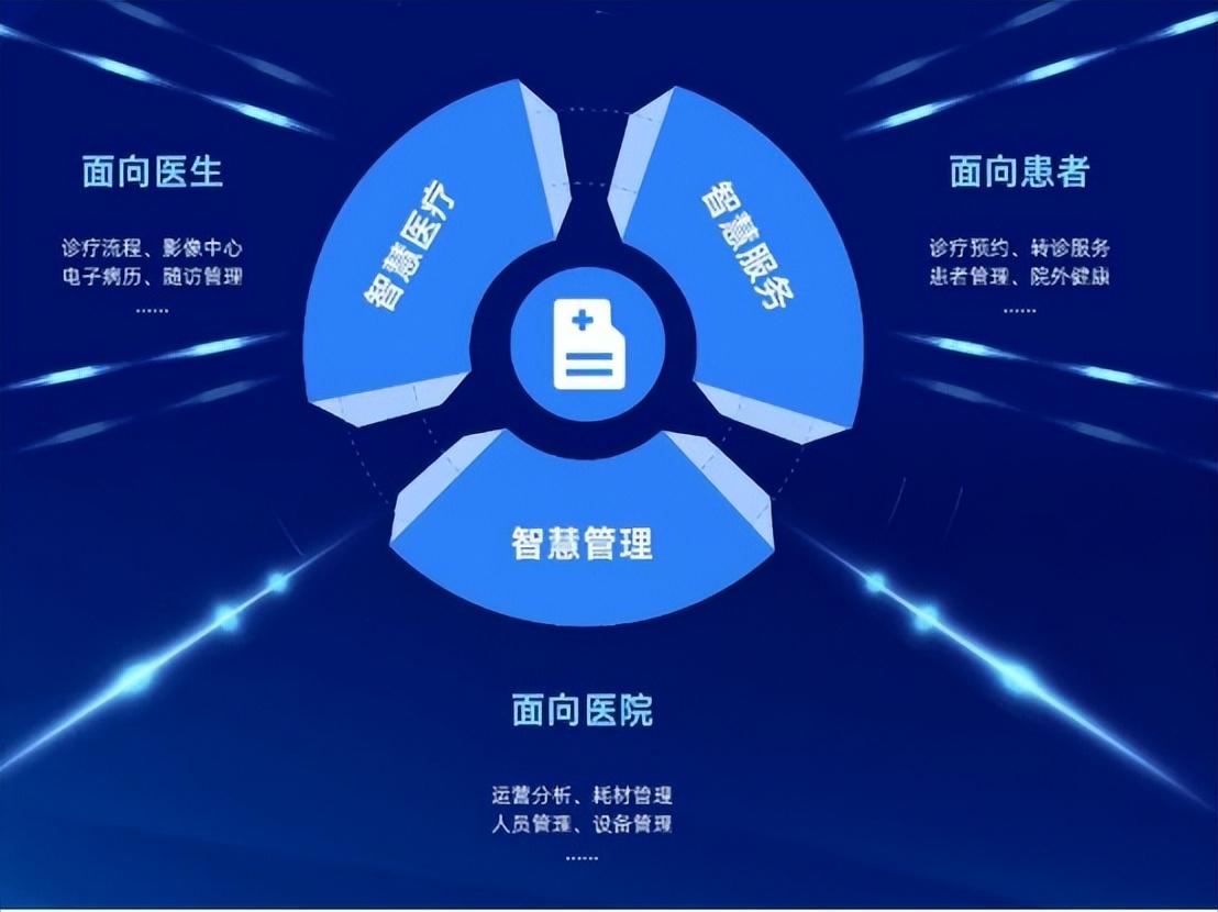 在这种市场背景下,数字化信息平台可以帮助口腔医疗机构提升其运营和