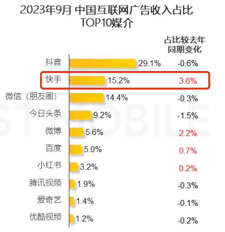 快手小贷带着稀缺优势来了!_财富号_东方财富网