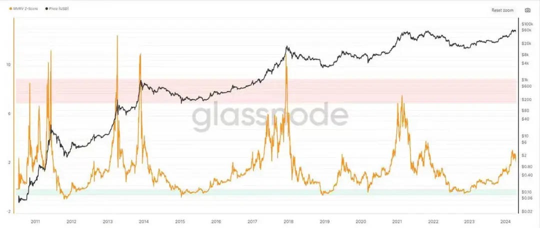 比特币要涨还是要跌?今日必看