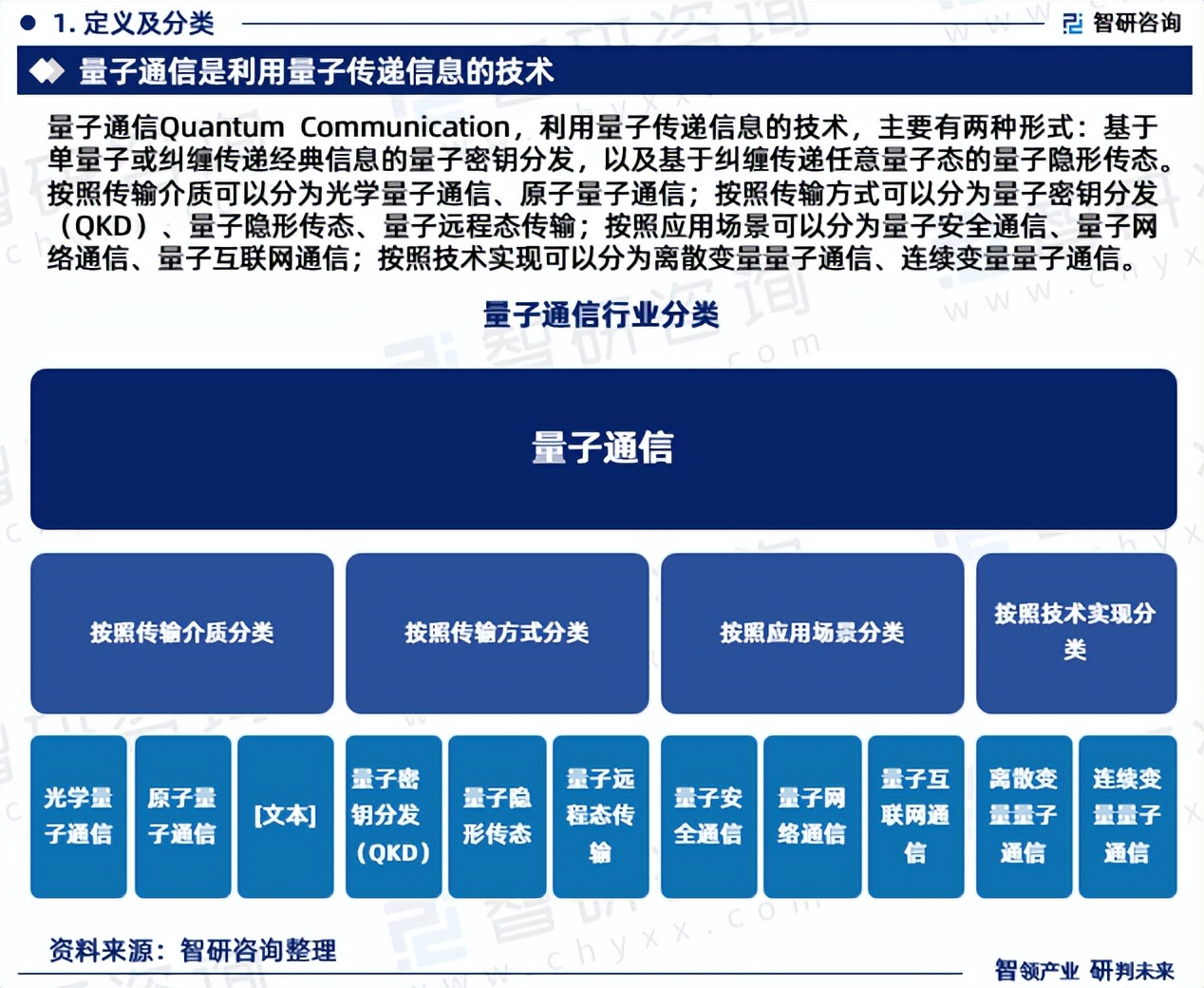 通信技术咨询