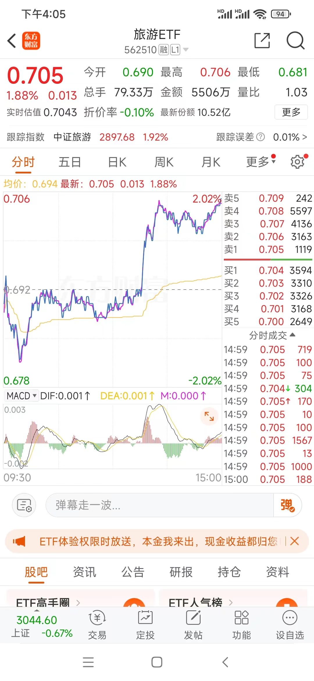 探索五一黄金周的投资机遇——时不我待
