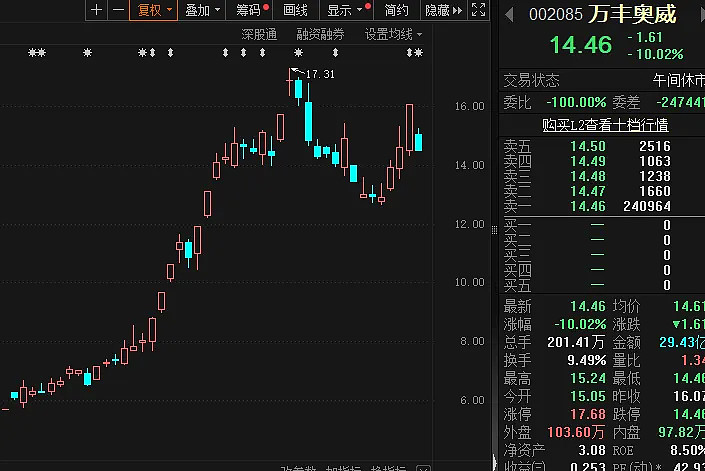 军工股批量涨停,券商火速解读!养老金重仓股出炉,最长