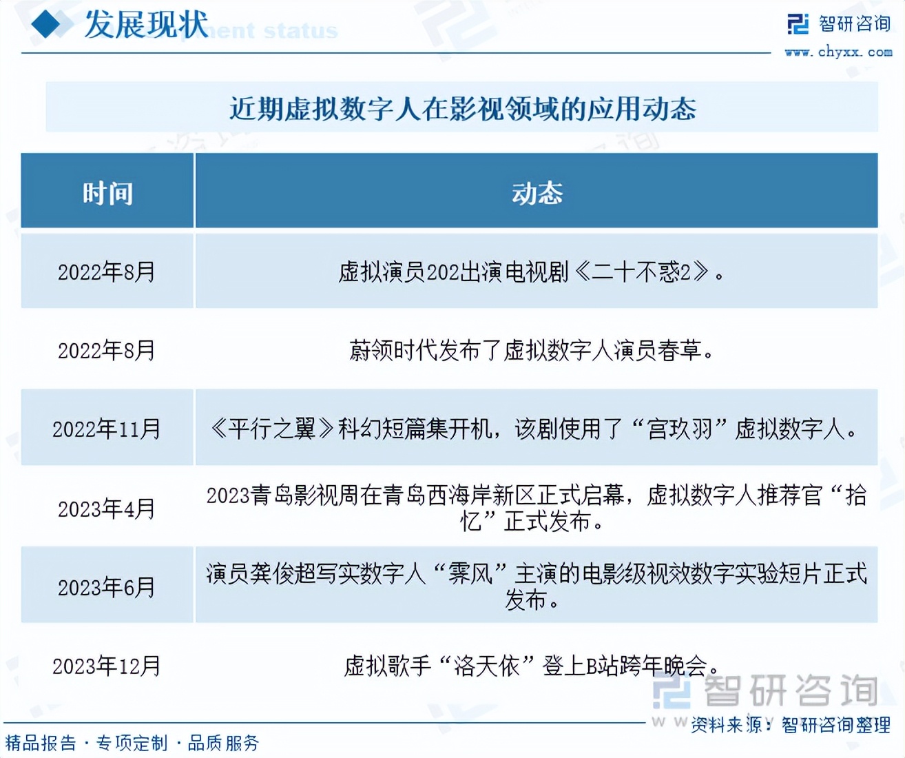 一文读懂2023年中国元宇宙 影视行业现状及前景:元宇宙将为影视内容