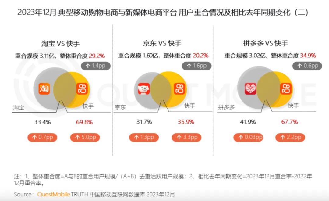 快手小贷带着稀缺优势来了!_财富号_东方财富网