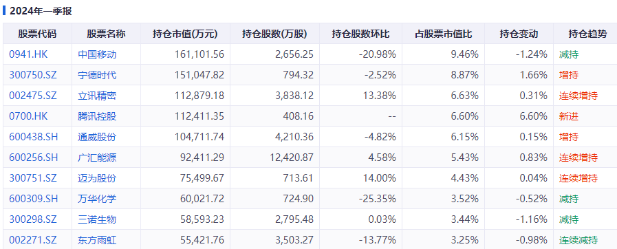 没人买丘栋荣和傅鹏博了?