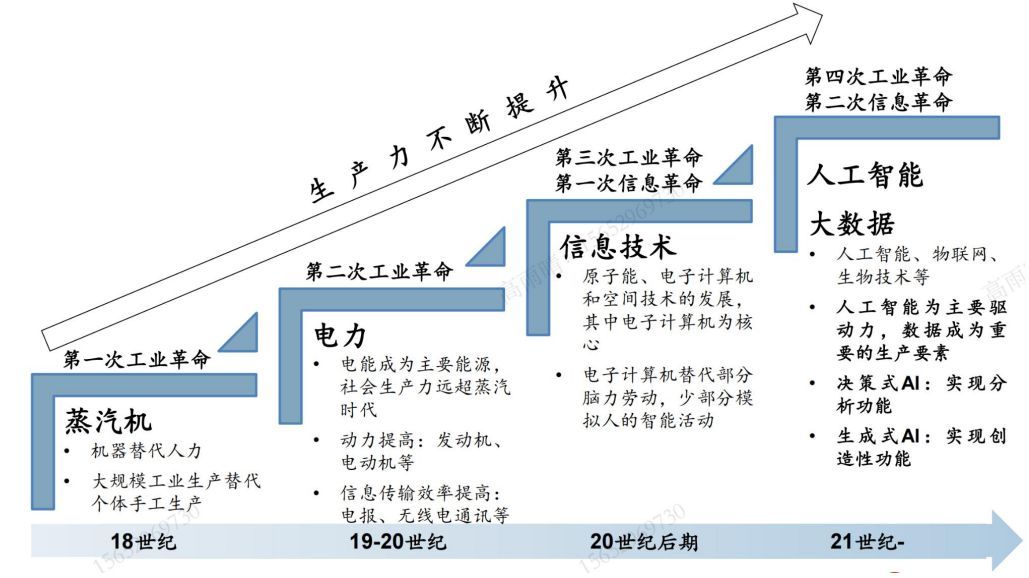 但斌最新发声:ai的10年牛市才刚开始!投资心得为3个密码!