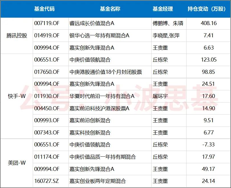 没人买丘栋荣和傅鹏博了?