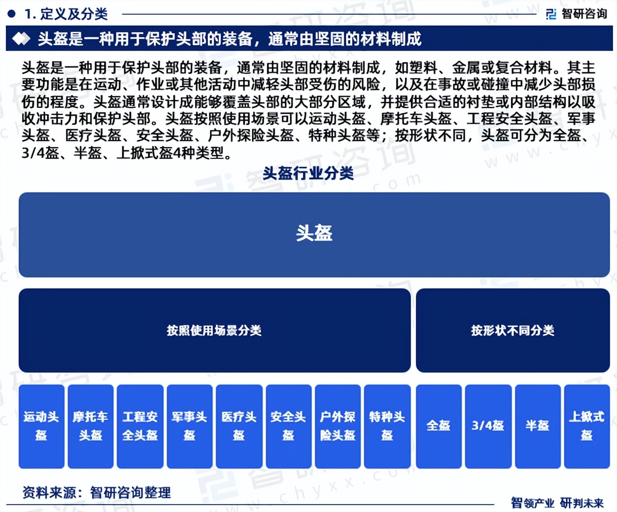中国头盔行业市场研究及投资前景分析报告(智研咨询)