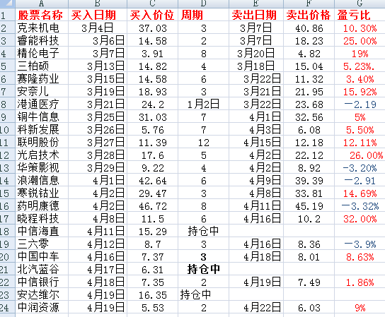 军工食品饮料低位补涨