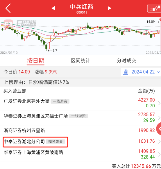 军工信息化吸收低空经济资金---中兵红箭