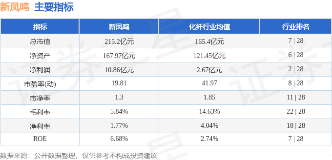新凤鸣(603225)4月22日主力资金净买入795.07万元