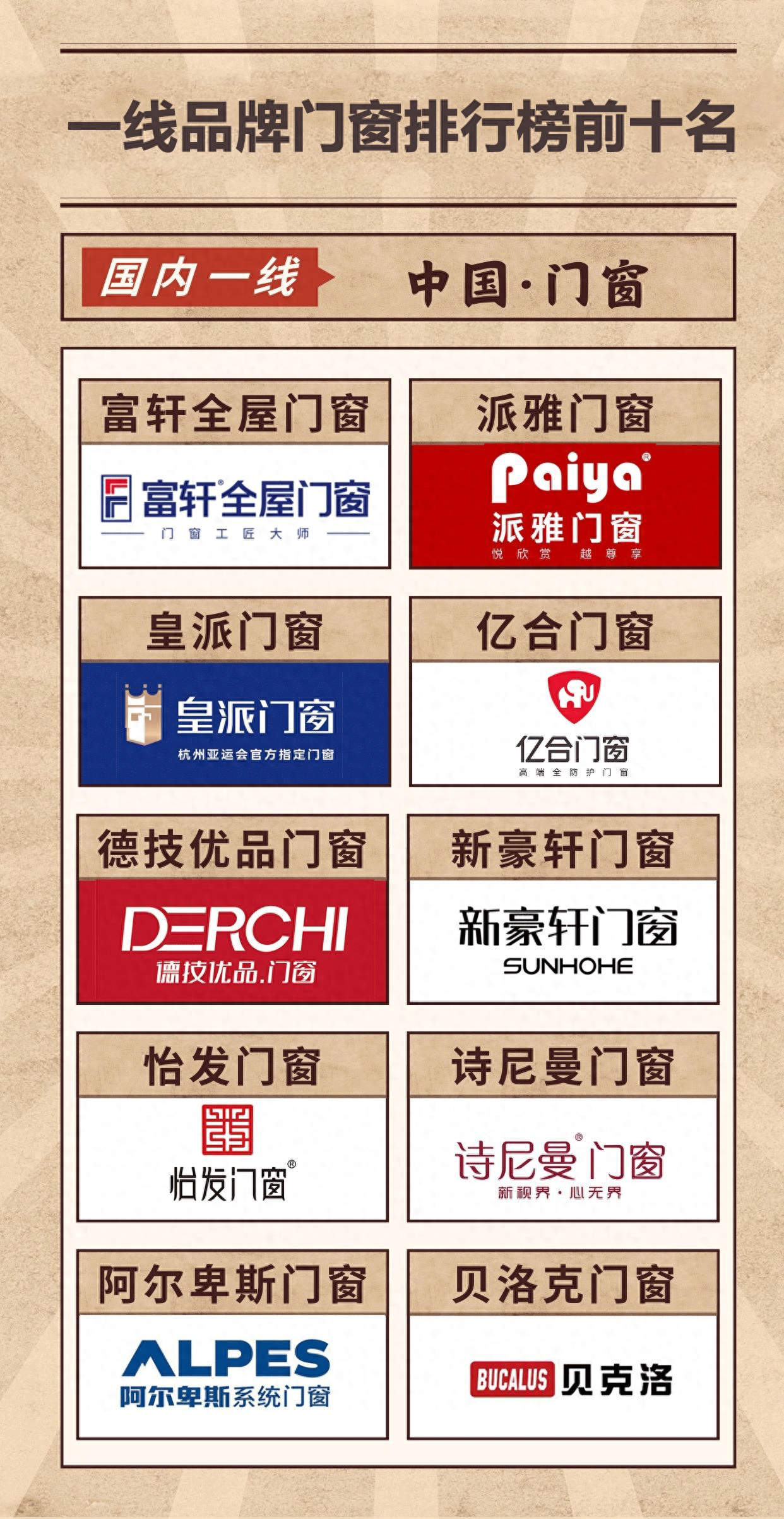 一线品牌门窗排行榜前十名