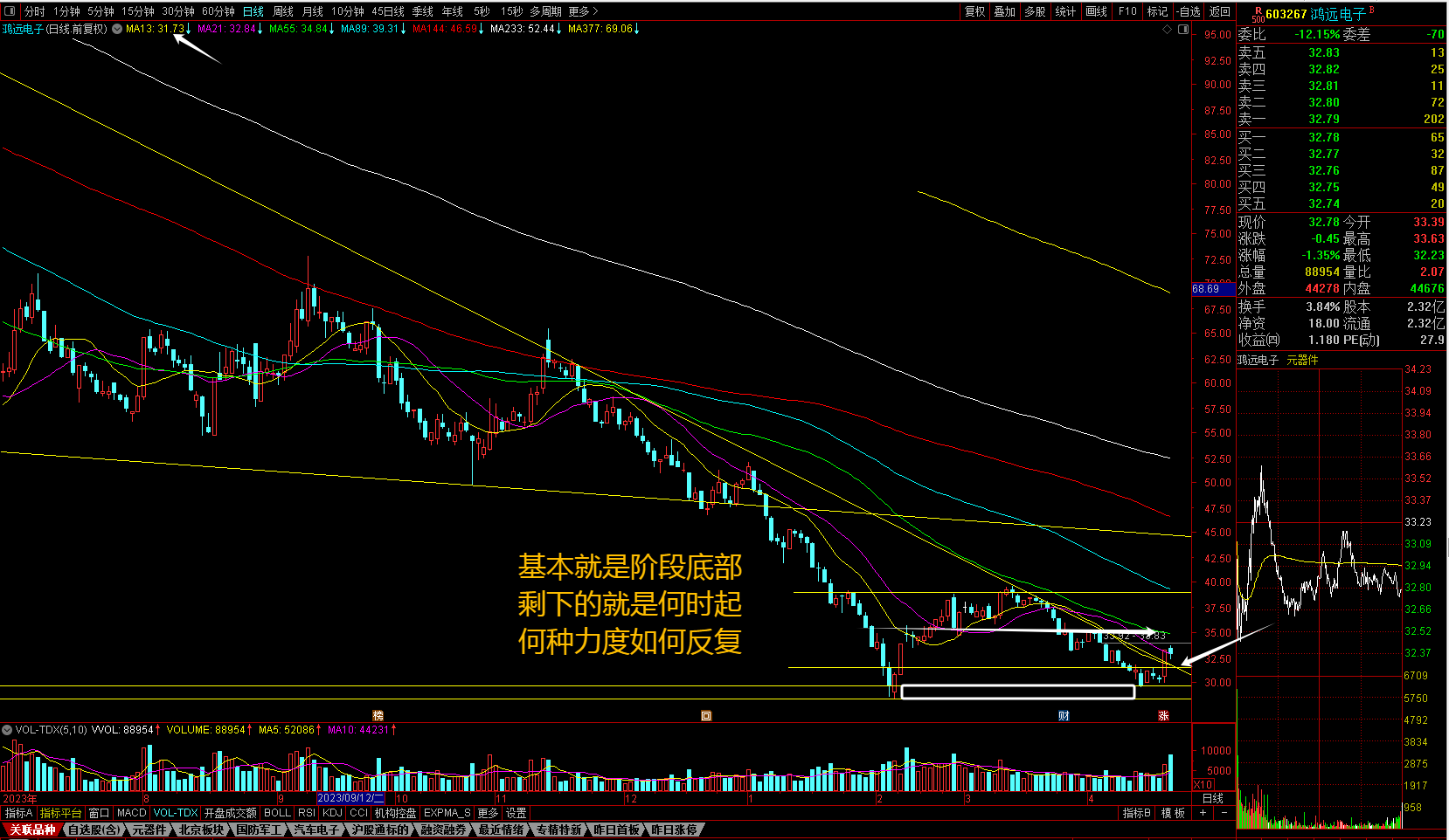 0423靓仔中天精装和万安科技