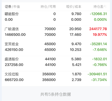 23晚评:广哈通信单针探底洗走胆小鬼!