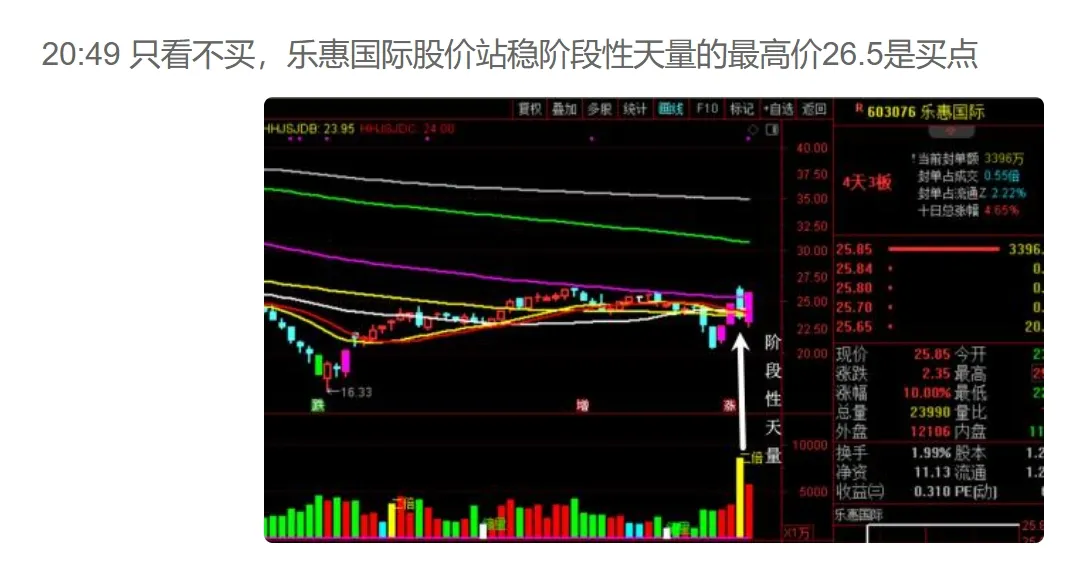 无痕1号线有效跌破第一天  第2张