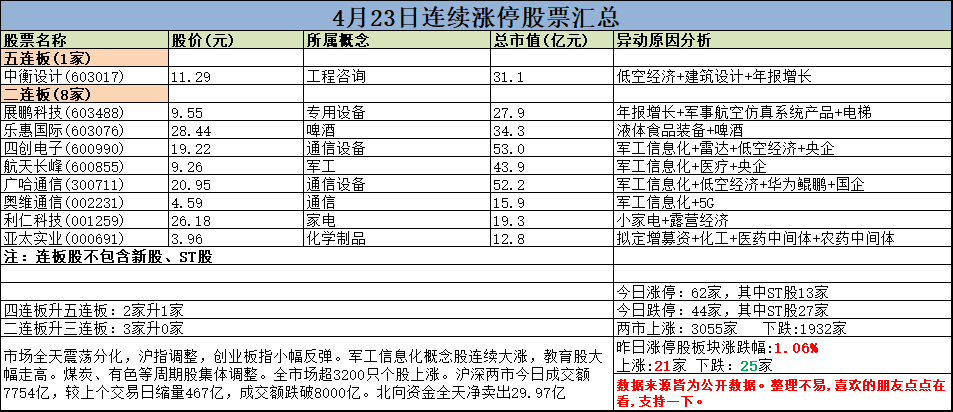 集体买成十大股东,三家机构追涨这家公司被套
