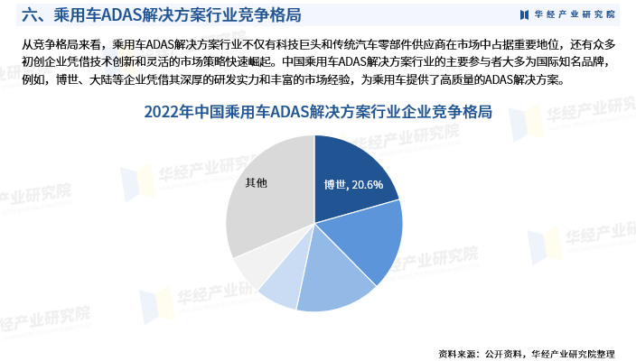 2024年中国乘用车adas解决方案行业深度研究报告:相关政策,产业链