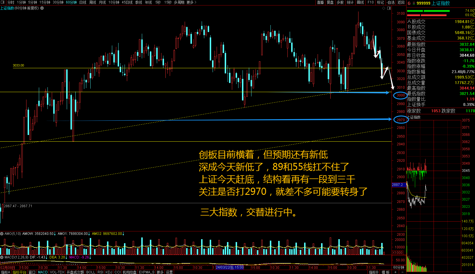 0423靓仔中天精装和万安科技
