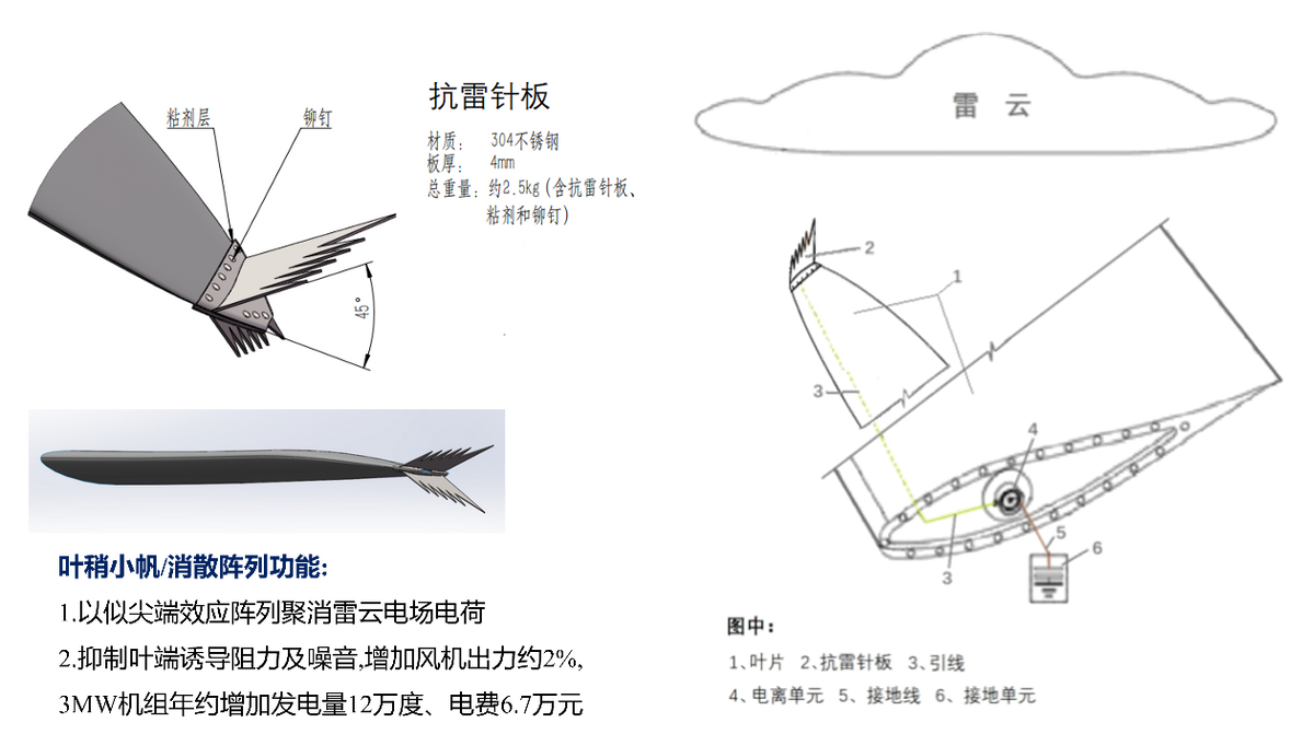 海上风电安全挑战,凝露盐雾结冰如何解决——欧麦安集团-黑龙江恒电