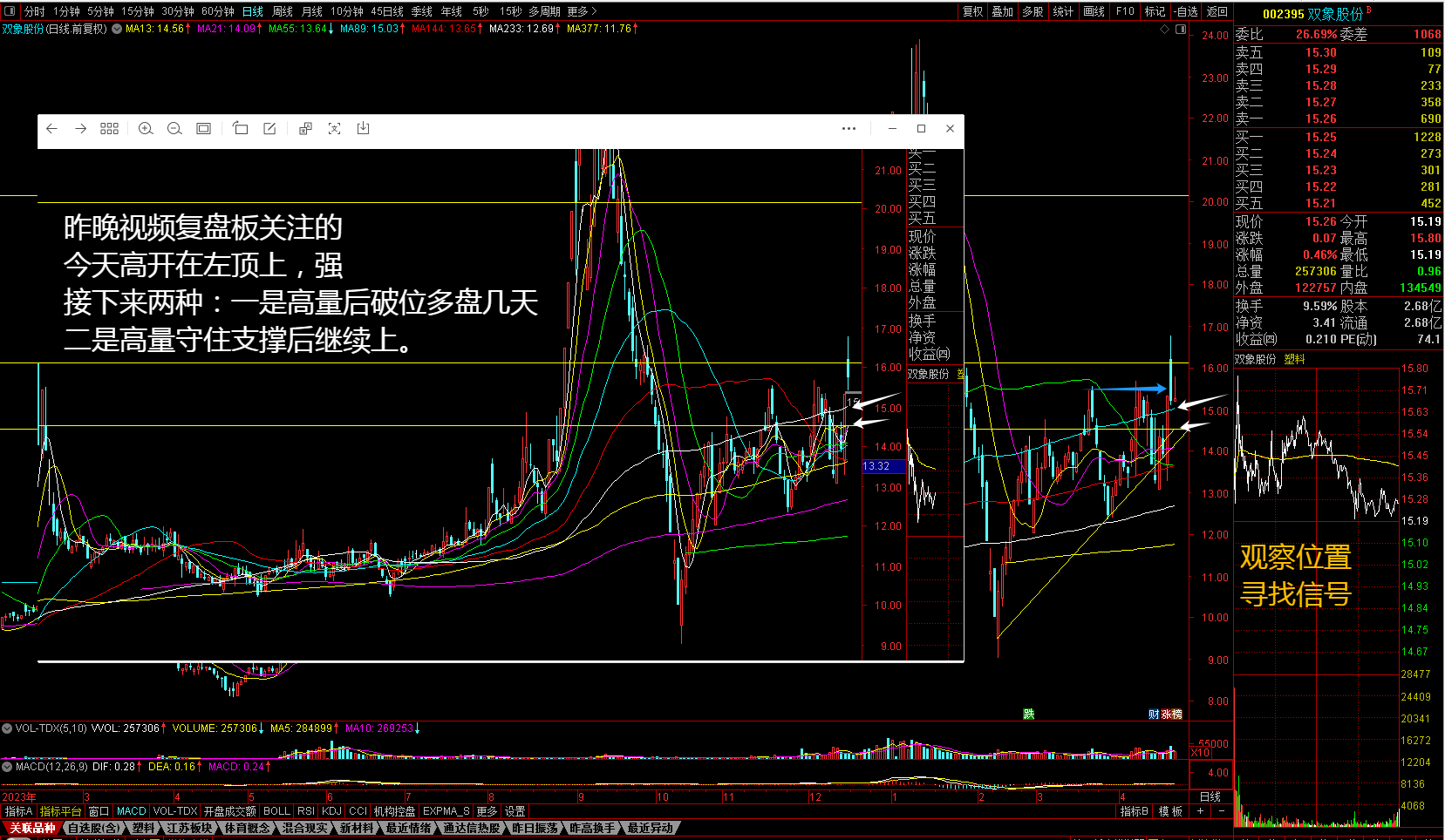 0423靓仔中天精装和万安科技