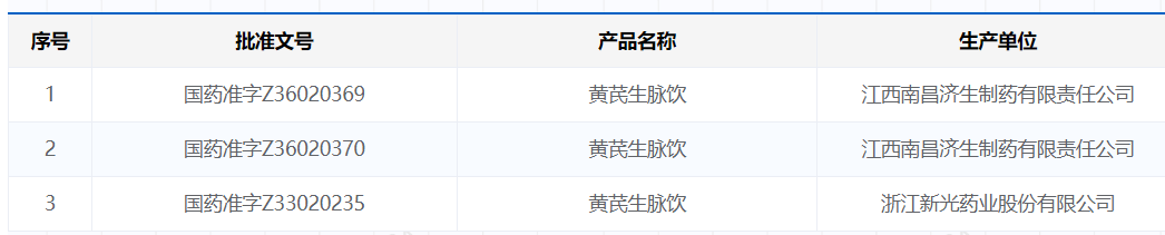 新光药业核心产品毛利率三年下滑三成 研发费用率居行