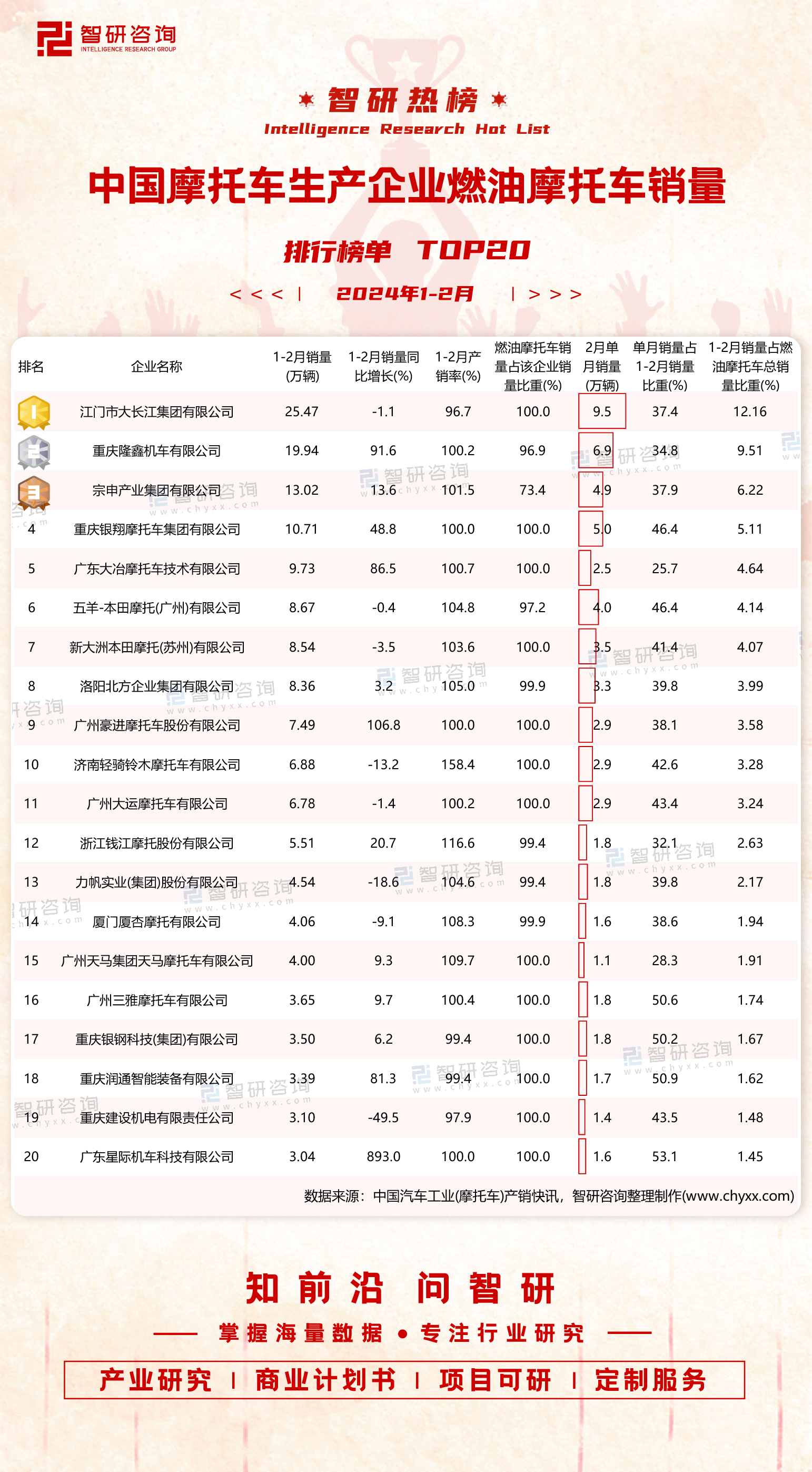 摩托车品牌排行销量图片