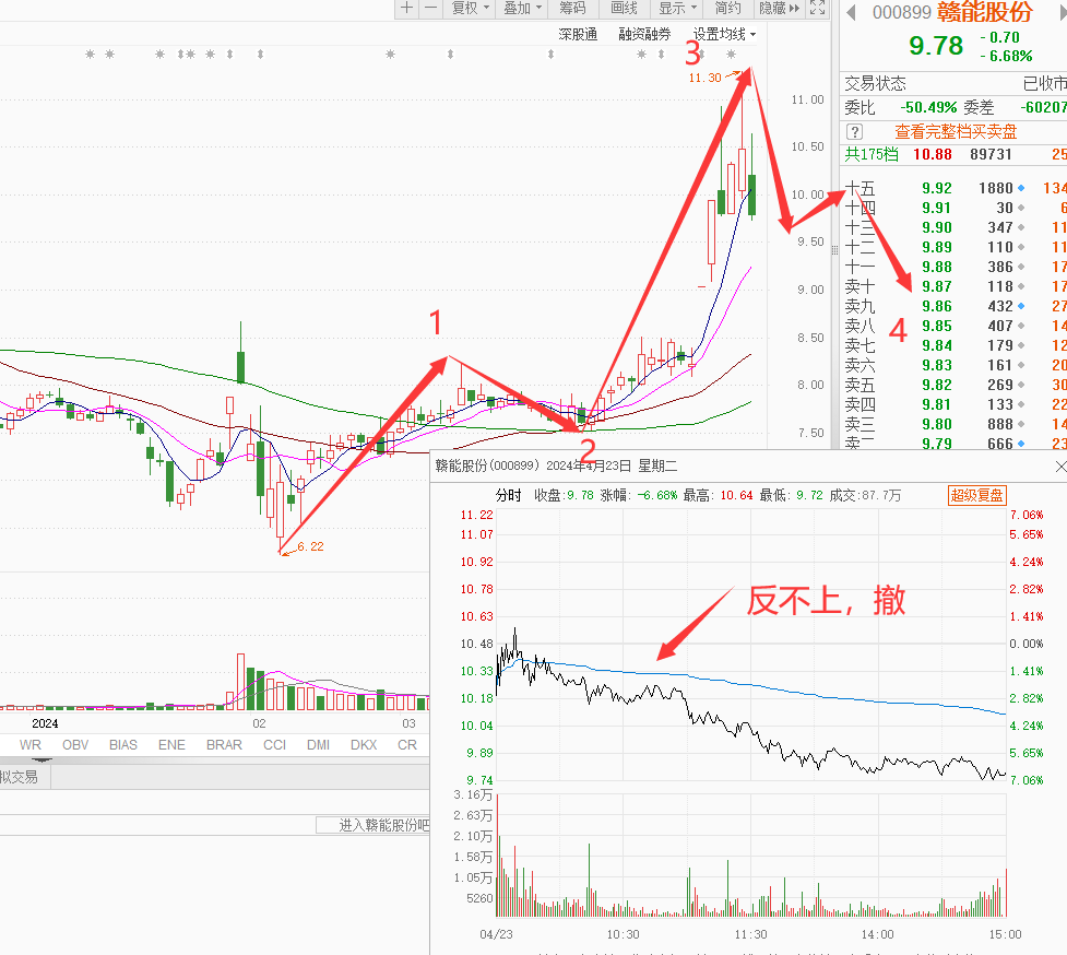 23晚评:广哈通信单针探底洗走胆小鬼!