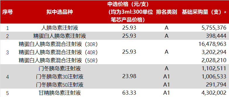 东宝门冬胰岛素图片