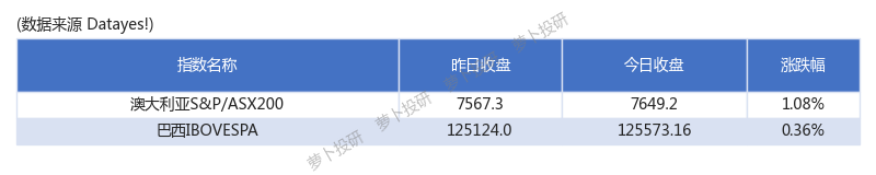 不容忽视的传导效应!每日海外市场概况一览[24/04/22]