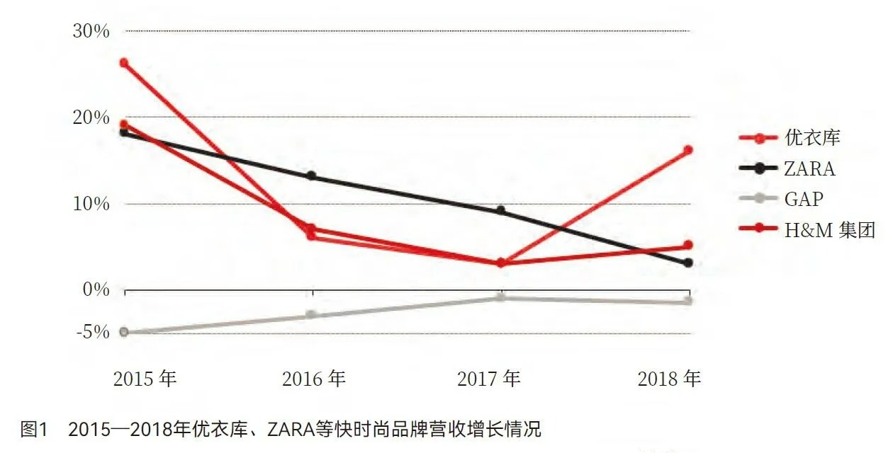 一边疯狂关店,一边持续涨价,这些快时尚品牌zara们怎么了?