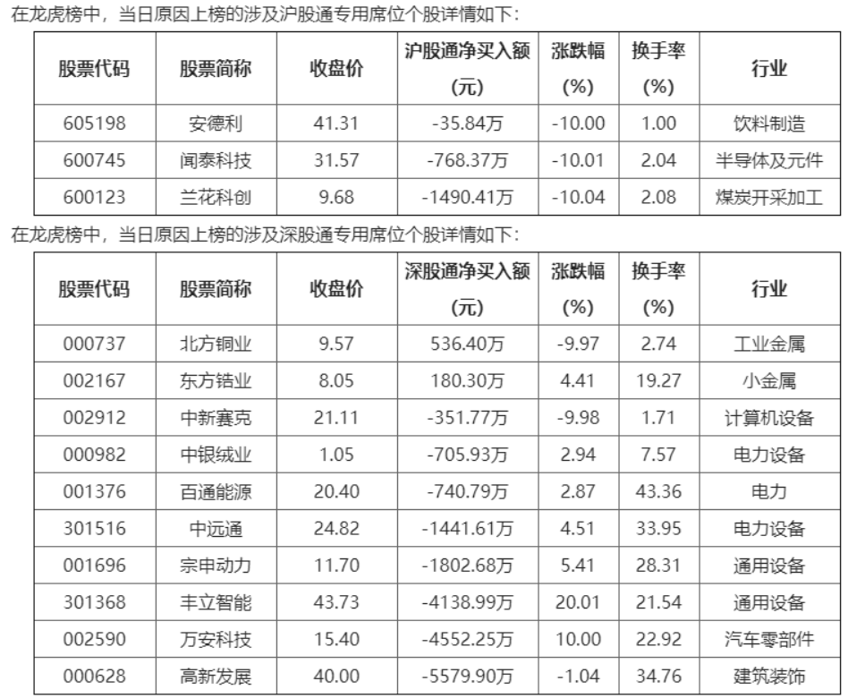 4月23日龙虎榜解读